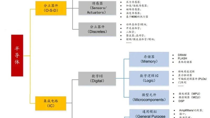 光伏工业电源功率半导体厂家：揭秘高效与稳定背后的技术秘密