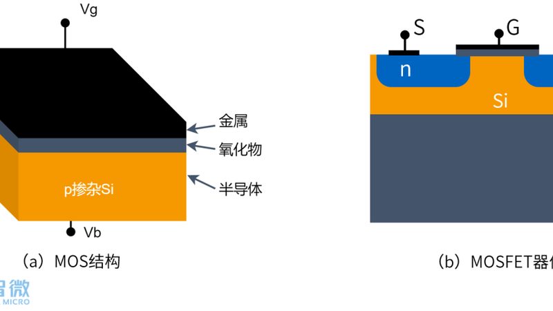 SEMI标准在半导体材料检测中的关键作用